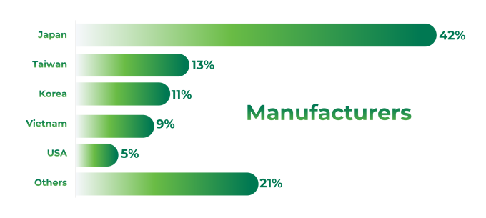 Amata City Bien Hoa IP - Amata