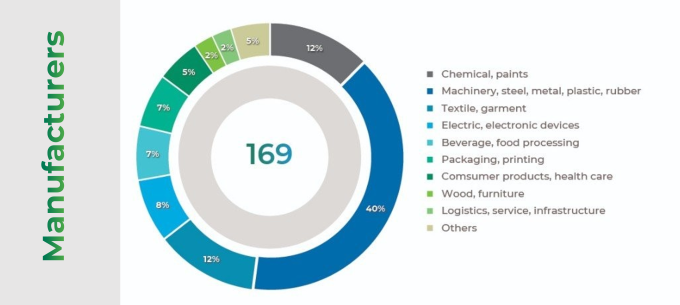 Amata City Bien Hoa IP - Amata