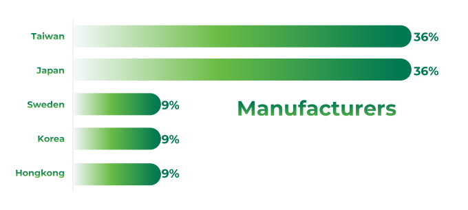 Amata City Ha Long IP - Amata