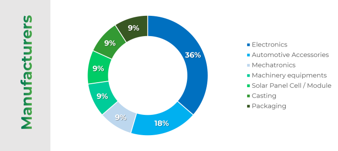 Amata City Ha Long IP - Amata