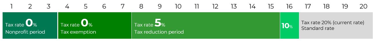 อมตะซิตี้ ฮาลอง - Amata