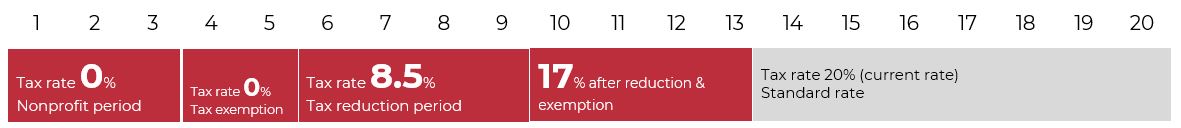 KCN Quảng Trị - Amata